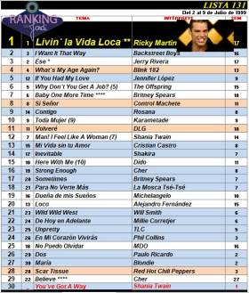 Ranking 131 de 1999